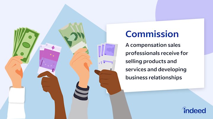 A modern digital dashboard representing the CommissionOS platform for automated affiliate marketing.