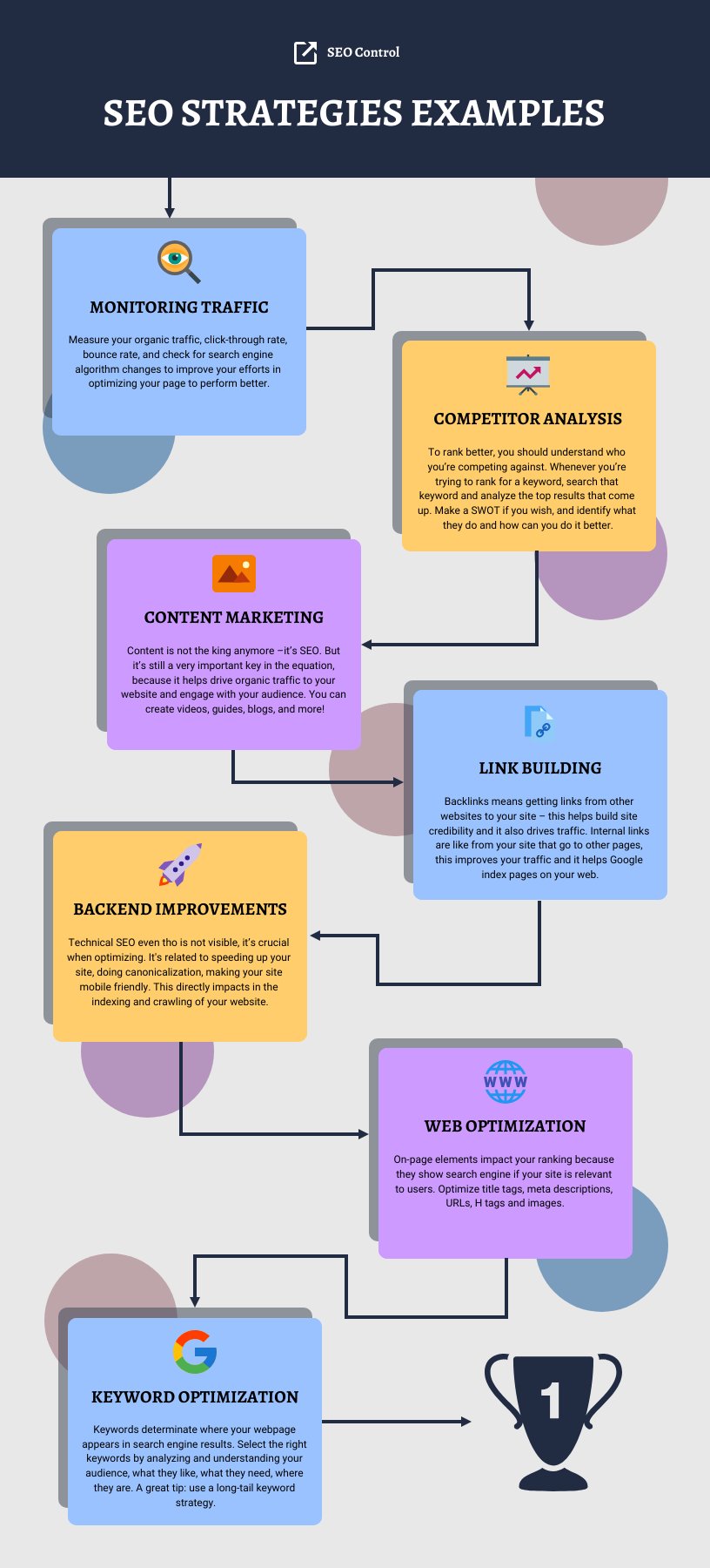 User interface showing the customization of a professional infographic design.
